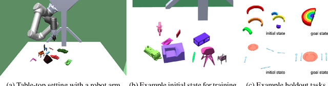 Figure 1 for Asymmetric self-play for automatic goal discovery in robotic manipulation