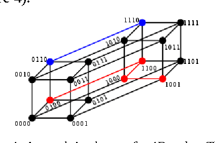 Figure 4 for Understanding Error Correction and its Role as Part of the Communication Channel in Environments composed of Self-Integrating Systems