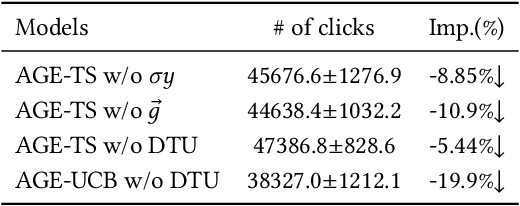 Figure 4 for Adversarial Gradient Driven Exploration for Deep Click-Through Rate Prediction
