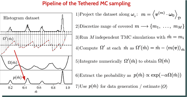 Figure 2 for Learning a Restricted Boltzmann Machine using biased Monte Carlo sampling