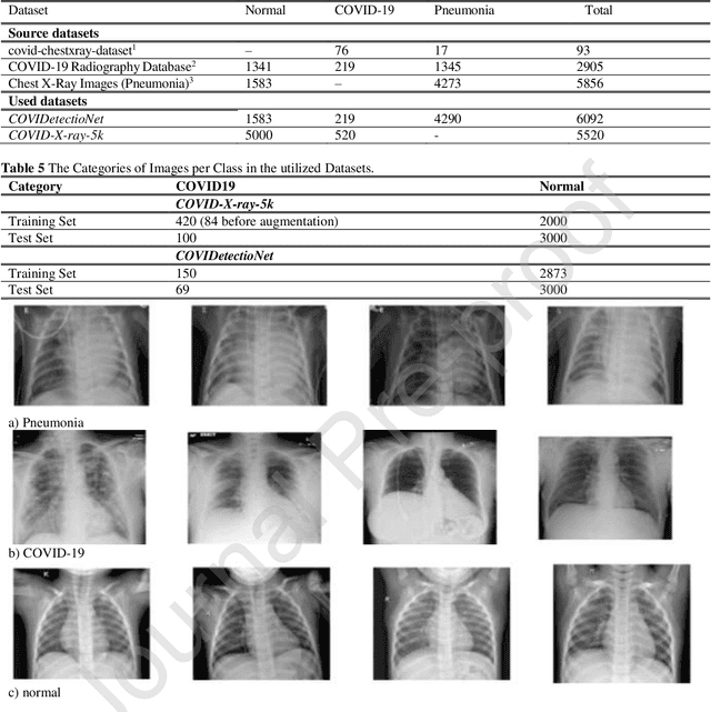 Figure 2 for Real-Time COVID-19 Diagnosis from X-Ray Images Using Deep CNN and Extreme Learning Machines Stabilized by Chimp Optimization Algorithm