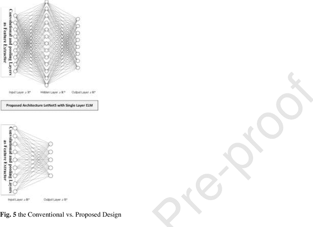 Figure 3 for Real-Time COVID-19 Diagnosis from X-Ray Images Using Deep CNN and Extreme Learning Machines Stabilized by Chimp Optimization Algorithm