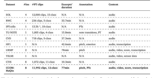 Figure 2 for CCOM-HuQin: an Annotated Multimodal Chinese Fiddle Performance Dataset