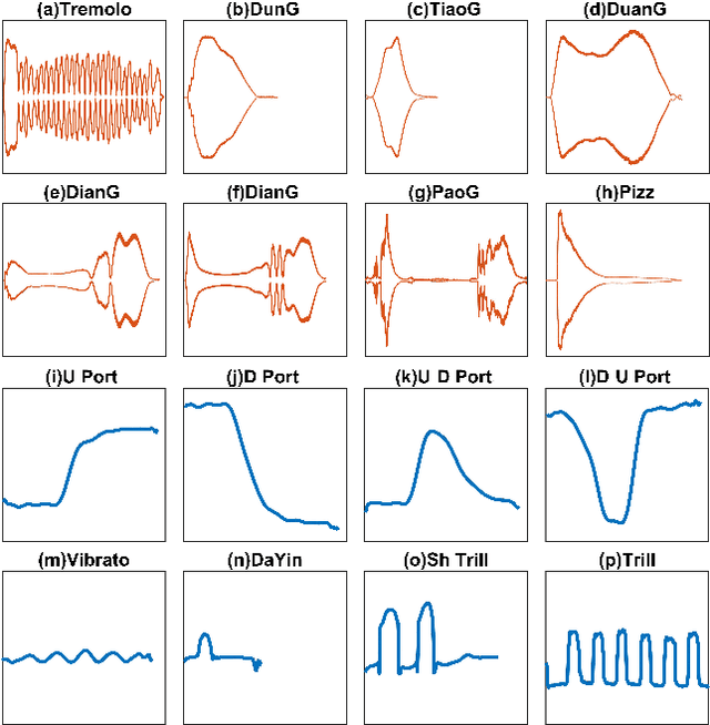 Figure 4 for CCOM-HuQin: an Annotated Multimodal Chinese Fiddle Performance Dataset