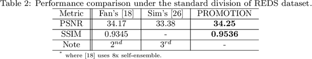 Figure 4 for Prior-enlightened and Motion-robust Video Deblurring