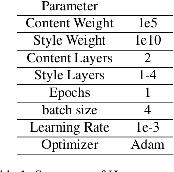 Figure 2 for Multiple Style-Transfer in Real-Time