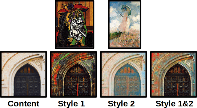 Figure 3 for Multiple Style-Transfer in Real-Time