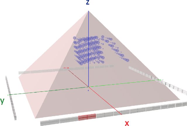 Figure 1 for Tomographic Muon Imaging of the Great Pyramid of Giza