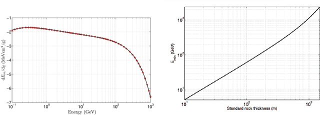 Figure 2 for Tomographic Muon Imaging of the Great Pyramid of Giza