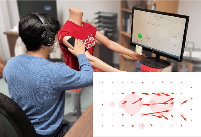 Figure 1 for Deep Learning Classification of Touch Gestures Using Distributed Normal and Shear Force