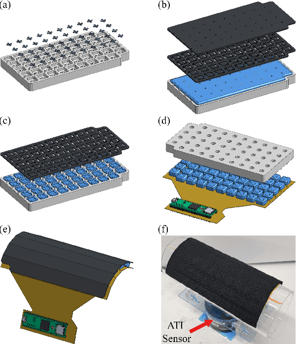 Figure 3 for Deep Learning Classification of Touch Gestures Using Distributed Normal and Shear Force