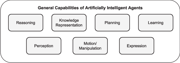 Figure 2 for "DaveI can assure youthat it's going to be all right" -- A definition, case for, and survey of algorithmic assurances in human-autonomy trust relationships