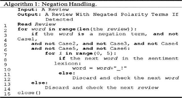 Figure 2 for Negation Handling in Machine Learning-Based Sentiment Classification for Colloquial Arabic