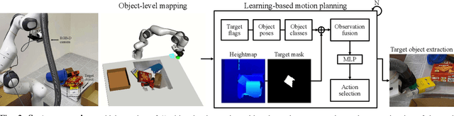 Figure 2 for SafePicking: Learning Safe Object Extraction via Object-Level Mapping