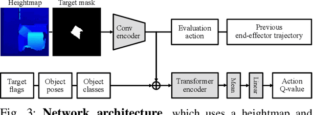 Figure 3 for SafePicking: Learning Safe Object Extraction via Object-Level Mapping