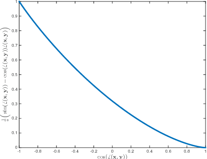 Figure 1 for Deep Neural Networks with Random Gaussian Weights: A Universal Classification Strategy?