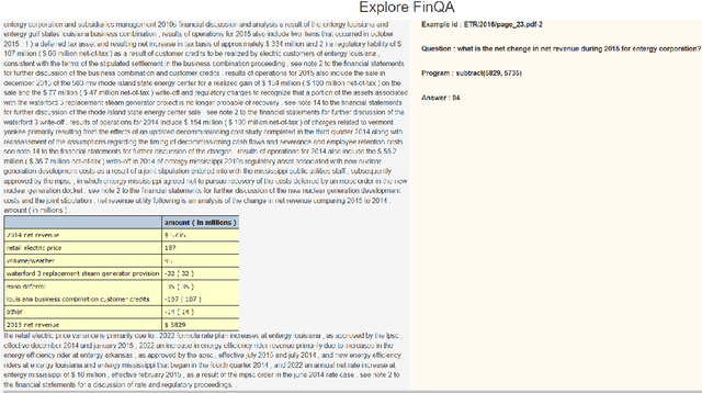 Figure 2 for A Novel DeBERTa-based Model for Financial Question Answering Task
