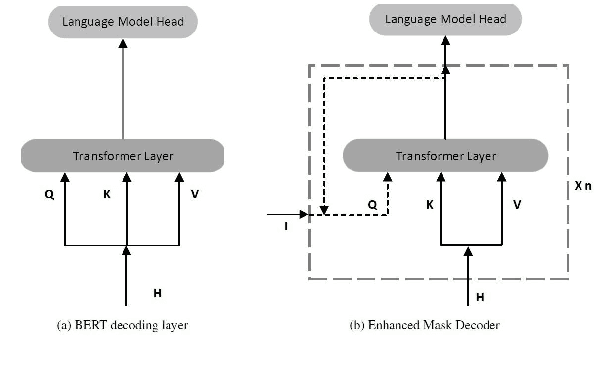 Figure 3 for A Novel DeBERTa-based Model for Financial Question Answering Task