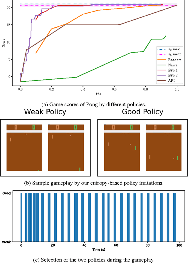 Figure 3 for Sequential Dynamic Decision Making with Deep Neural Nets on a Test-Time Budget