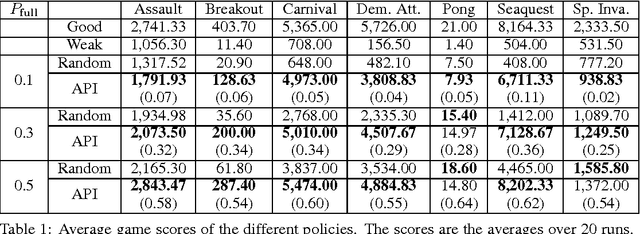 Figure 2 for Sequential Dynamic Decision Making with Deep Neural Nets on a Test-Time Budget