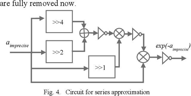 Figure 4 for On the Implementation of Fixed-point Exponential Function for Machine Learning and Signal Processing Accelerators