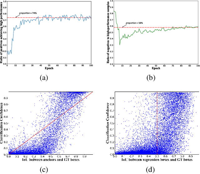 Figure 3 for Dynamic Anchor Learning for Arbitrary-Oriented Object Detection