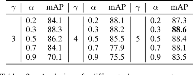 Figure 4 for Dynamic Anchor Learning for Arbitrary-Oriented Object Detection