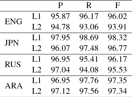 Figure 1 for Semantic Role Labeling for Learner Chinese: the Importance of Syntactic Parsing and L2-L1 Parallel Data