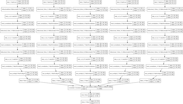 Figure 1 for An empirical evaluation of attention-based multi-head models for improved turbofan engine remaining useful life prediction