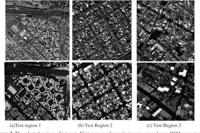 Figure 2 for Analysis of critical parameters of satellite stereo image for 3D reconstruction and mapping