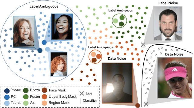 Figure 1 for Robust Face Anti-Spoofing with Dual Probabilistic Modeling