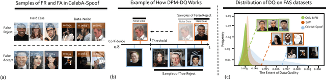 Figure 4 for Robust Face Anti-Spoofing with Dual Probabilistic Modeling