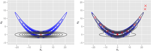 Figure 1 for Modifying iterated Laplace approximations