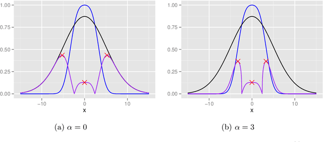 Figure 3 for Modifying iterated Laplace approximations