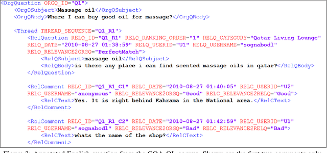 Figure 4 for SemEval-2016 Task 3: Community Question Answering