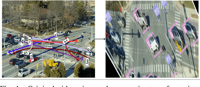 Figure 1 for A Framework for Real-time Traffic Trajectory Tracking, Speed Estimation, and Driver Behavior Calibration at Urban Intersections Using Virtual Traffic Lanes