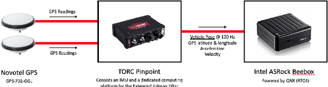 Figure 4 for A Framework for Real-time Traffic Trajectory Tracking, Speed Estimation, and Driver Behavior Calibration at Urban Intersections Using Virtual Traffic Lanes