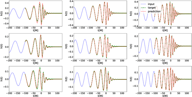 Figure 4 for Interpretable AI forecasting for numerical relativity waveforms of quasi-circular, spinning, non-precessing binary black hole mergers