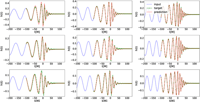 Figure 4 for Interpretable AI forecasting for numerical relativity waveforms of quasi-circular, spinning, non-precessing binary black hole mergers