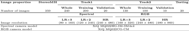 Figure 2 for PIRM2018 Challenge on Spectral Image Super-Resolution: Dataset and Study