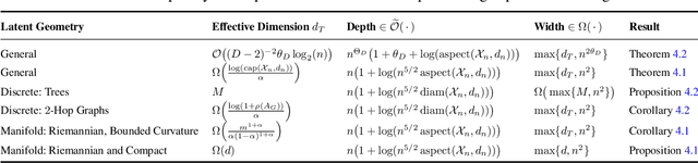 Figure 2 for Small Transformers Compute Universal Metric Embeddings