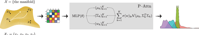 Figure 1 for Small Transformers Compute Universal Metric Embeddings