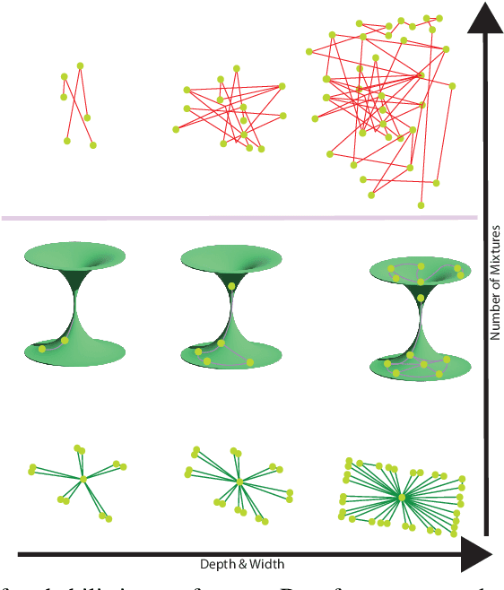 Figure 3 for Small Transformers Compute Universal Metric Embeddings