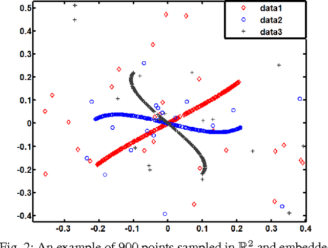 Figure 2 for Graph Construction with Label Information for Semi-Supervised Learning