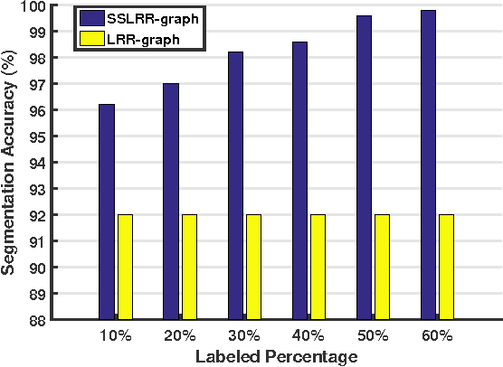 Figure 4 for Graph Construction with Label Information for Semi-Supervised Learning