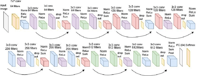 Figure 2 for Ignition: An End-to-End Supervised Model for Training Simulated Self-Driving Vehicles