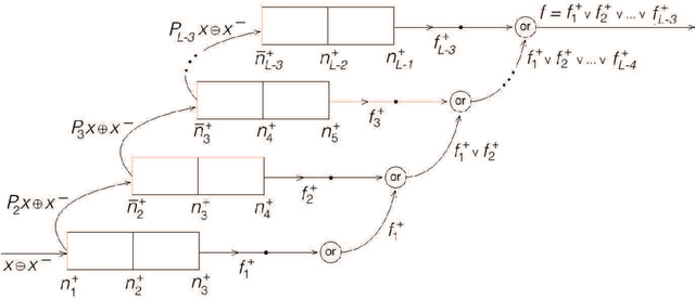Figure 4 for The capacity of feedforward neural networks
