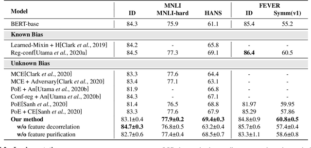 Figure 2 for Decorrelate Irrelevant, Purify Relevant: Overcome Textual Spurious Correlations from a Feature Perspective