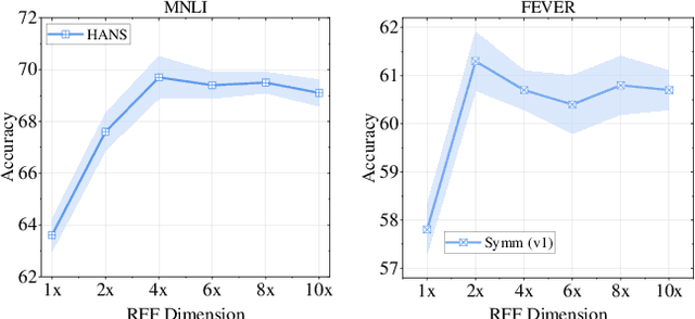 Figure 3 for Decorrelate Irrelevant, Purify Relevant: Overcome Textual Spurious Correlations from a Feature Perspective