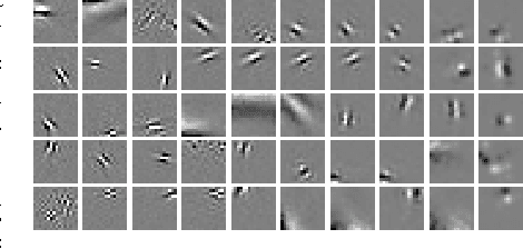 Figure 2 for Predicting Parameters in Deep Learning